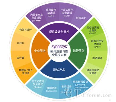 筑牢軟件安全基座，驅動汽車產業智能化轉型