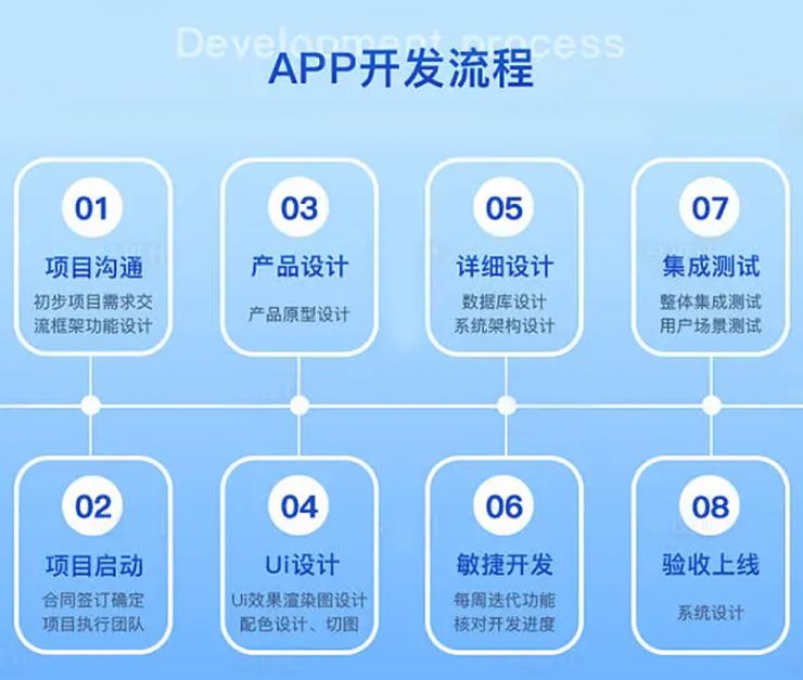 上海APP定制開發 精準把握客戶需求，匠心打造精品應用