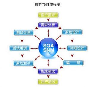 河南軟件定制開發全流程詳解 從需求到上線的核心步驟